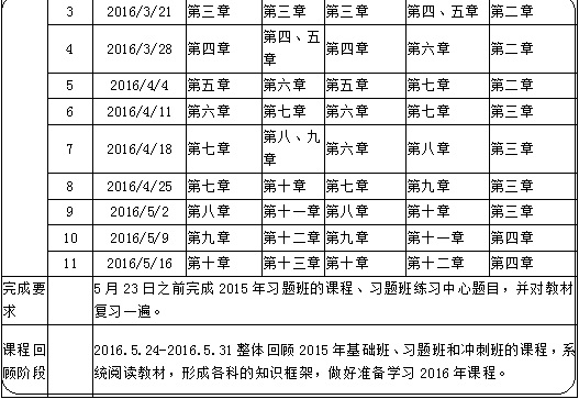 定制計劃表：2016年房地產(chǎn)估價師備考學習計劃表