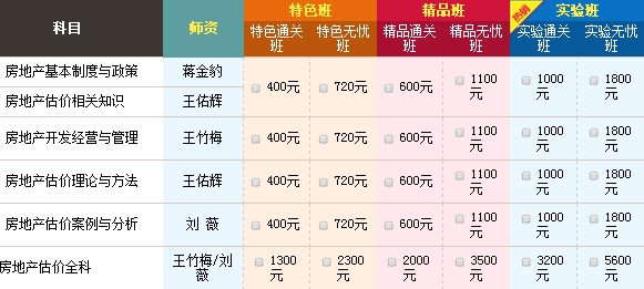 2015年房地產(chǎn)估價師查分后，如何進(jìn)行新一年備考