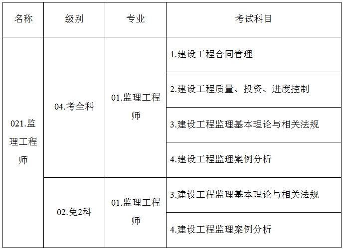 考試名稱、級(jí)別、專業(yè)及考試科目信息設(shè)置