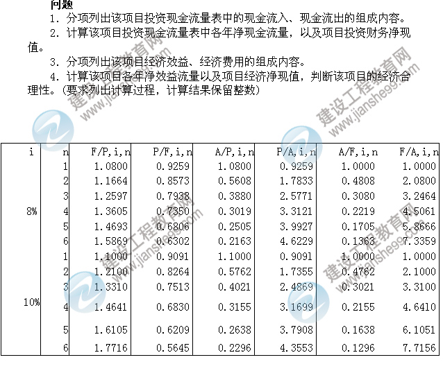 2011年注冊(cè)咨詢(xún)工程師考試現(xiàn)代咨詢(xún)方法與實(shí)務(wù)試題及答案