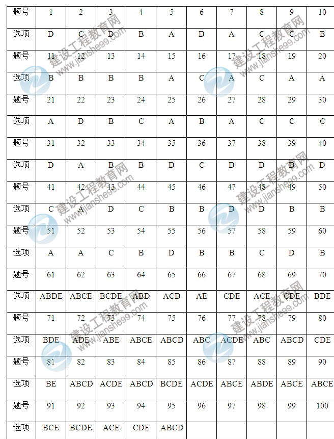 2012年咨詢工程師考試宏觀經濟政策與發(fā)展規(guī)劃試題及答案