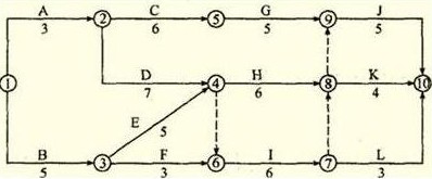 某工程雙代號網(wǎng)絡(luò)計劃如下圖所示，其關(guān)鍵線路有