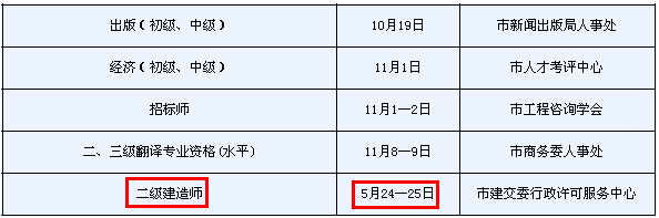 2014年天津二級建造師考試時(shí)間為：5月24、25日
