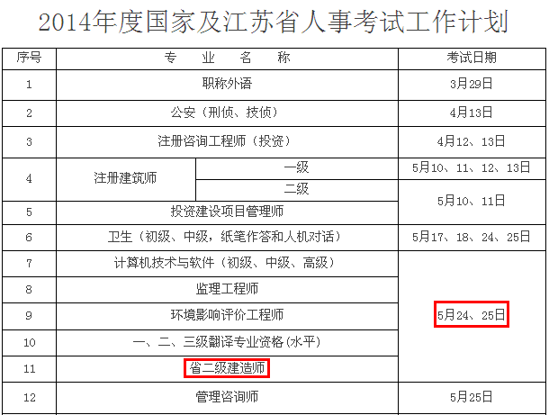 2014年徐州二級(jí)建造師考試時(shí)間為：5月24、25日