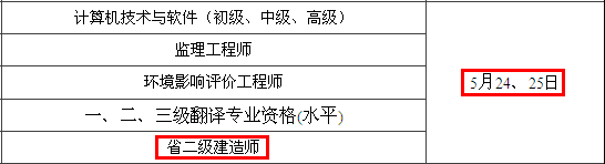 2014年無錫二級建造師考試時(shí)間為：5月24、25日