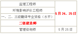 2014年青海二級建造師考試時間為：5月24、25日