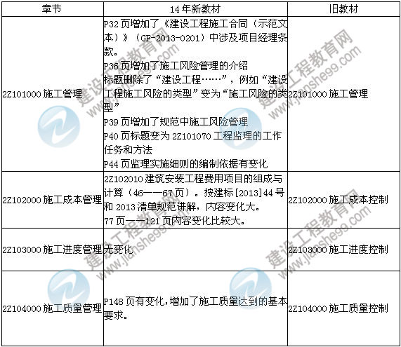 2014年二級建造師《施工管理》教材新舊對比（第三、四版）