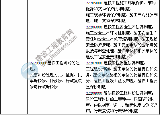 2014年二級建造師《法規(guī)及相關知識》教材新舊對比（第三、四版）