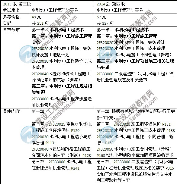 2014年二級建造師《水利水電工程》教材新舊對比（第三、四版）