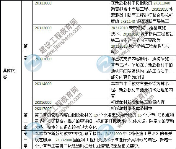 2014年二級建造師《市政工程》教材新舊對比（第三、四版）