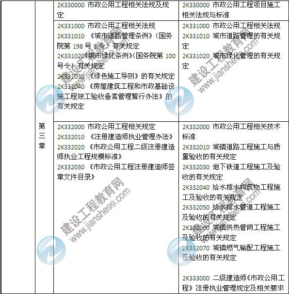 2014年二級建造師《市政工程》教材新舊對比（第三、四版）