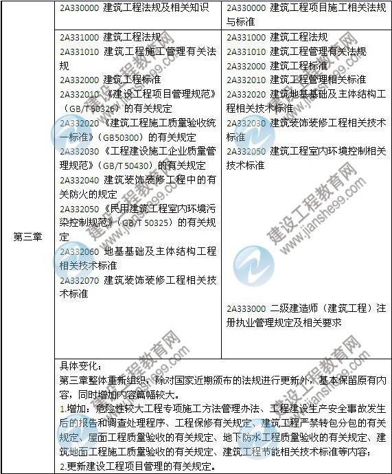 2014年二級建造師《建筑工程》教材新舊對比（第三、四版）
