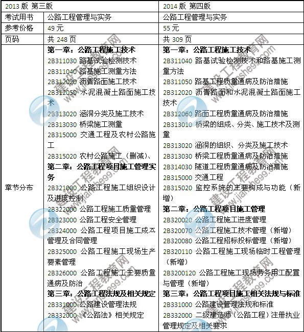 2014年二級建造師《公路工程》教材新舊對比（第三、四版）