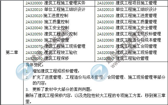 2014年二級建造師《建筑工程》教材新舊對比（第三、四版）