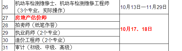 2015年房地產(chǎn)估價(jià)師考試時(shí)間確定為10月17、18日