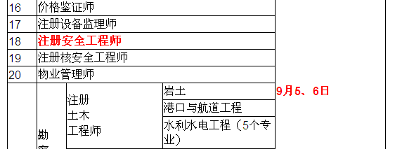 2015年安全工程師考試時間確定為9月5、6日