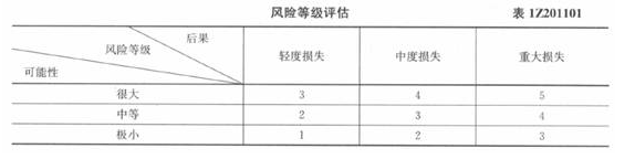 2015年一級建造師建設(shè)工程項(xiàng)目管理試題及答案