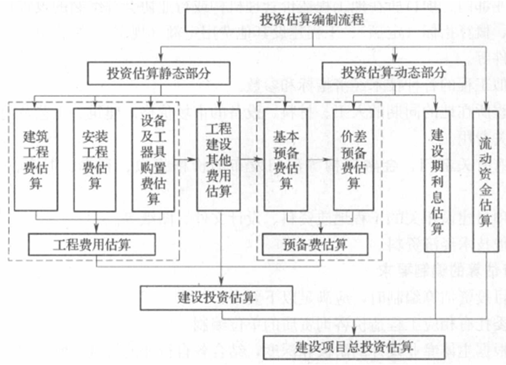 2015年造價(jià)工程師《建設(shè)工程計(jì)價(jià)》試題及答案(26-30題)