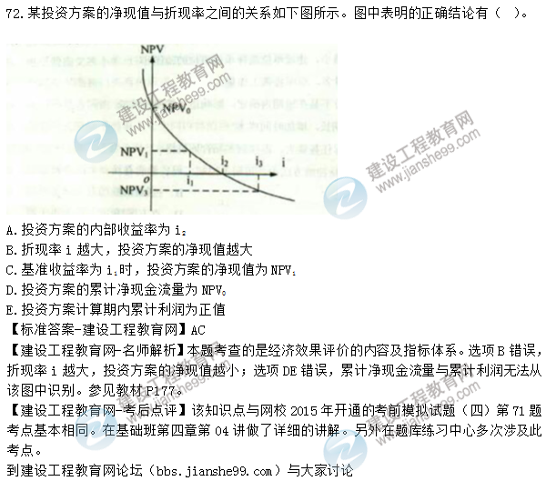 2015年造價工程師《建設工程造價管理》試題及答案(71-75題)