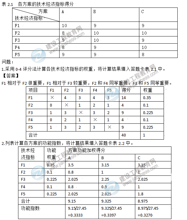 2015年造價工程師《造價案例分析》試題及答案(案例二)