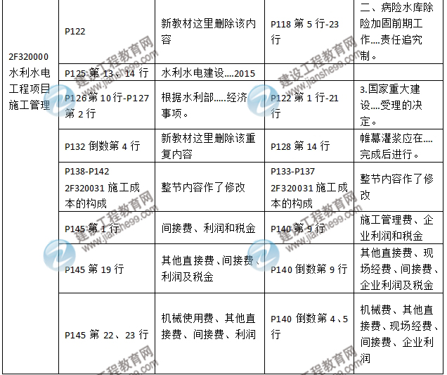 2016年二級(jí)建造師《水利水電工程管理與實(shí)務(wù)》新舊教材對(duì)比