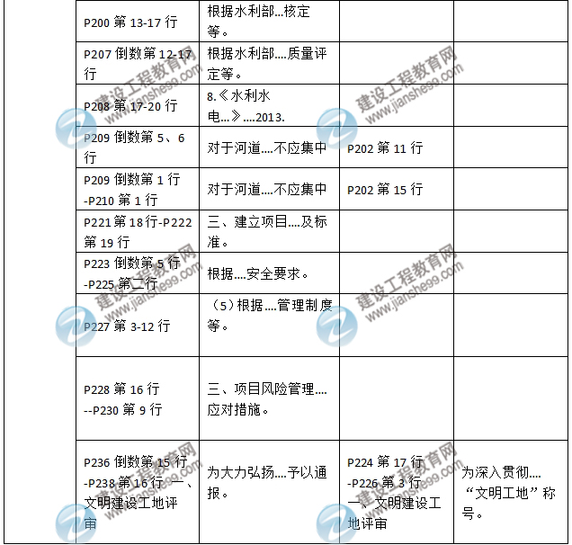 2016年二級(jí)建造師《水利水電工程管理與實(shí)務(wù)》新舊教材對(duì)比