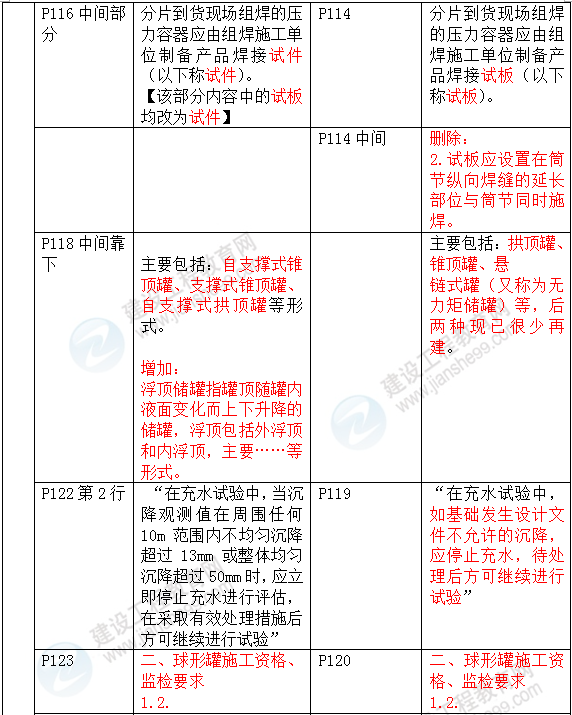 2016年一級建造師《機(jī)電工程管理與實務(wù)》新舊教材對比