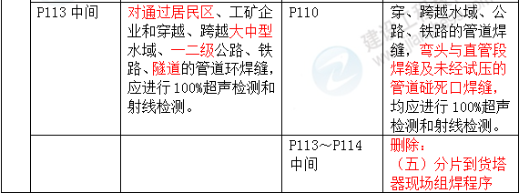 2016年一級建造師《機(jī)電工程管理與實務(wù)》新舊教材對比