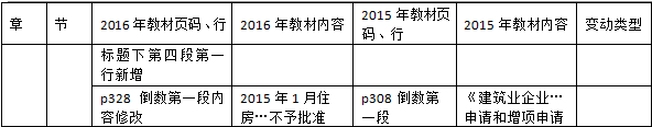 2016年一級建造師《法規(guī)及相關知識》新舊教材對比