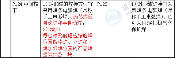 2016年一級建造師《機(jī)電工程管理與實務(wù)》新舊教材對比
