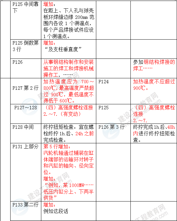 2016年一級建造師《機(jī)電工程管理與實務(wù)》新舊教材對比