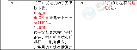 2016年一級建造師《機(jī)電工程管理與實務(wù)》新舊教材對比