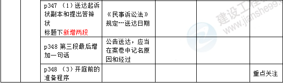 2016年一級建造師《法規(guī)及相關知識》新舊教材對比