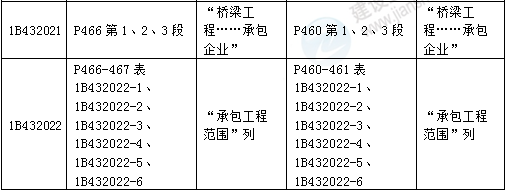2016年一級建造師《公路工程管理與實務》新舊教材對比
