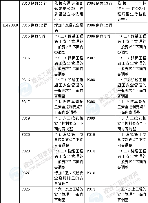 2016年一級建造師《公路工程管理與實務》新舊教材對比