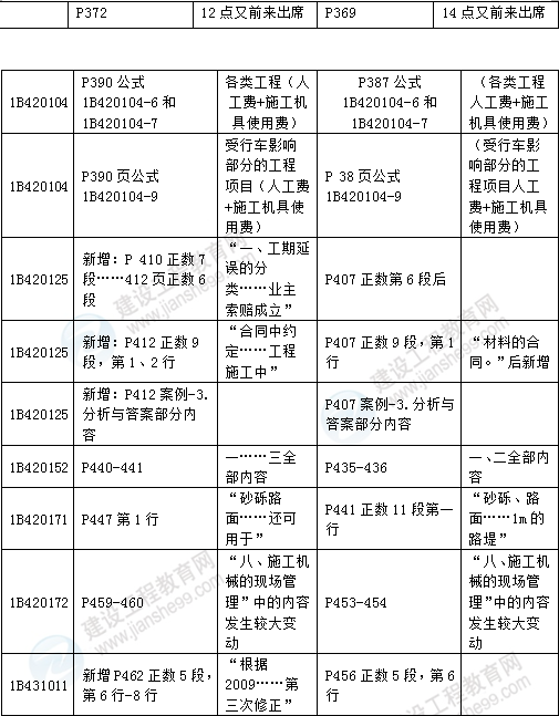 2016年一級建造師《公路工程管理與實務》新舊教材對比
