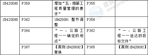 2016年一級建造師《公路工程管理與實務》新舊教材對比