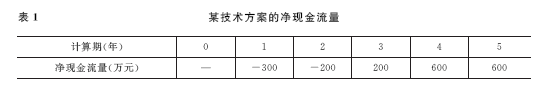 2011年一級建造師工程經(jīng)濟(jì)試題及答案(1-10題)