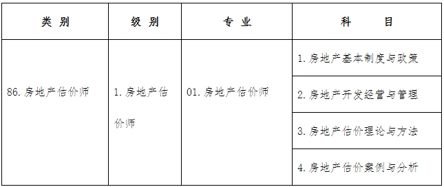 考試類別、級(jí)別、專業(yè)及科目代碼如下