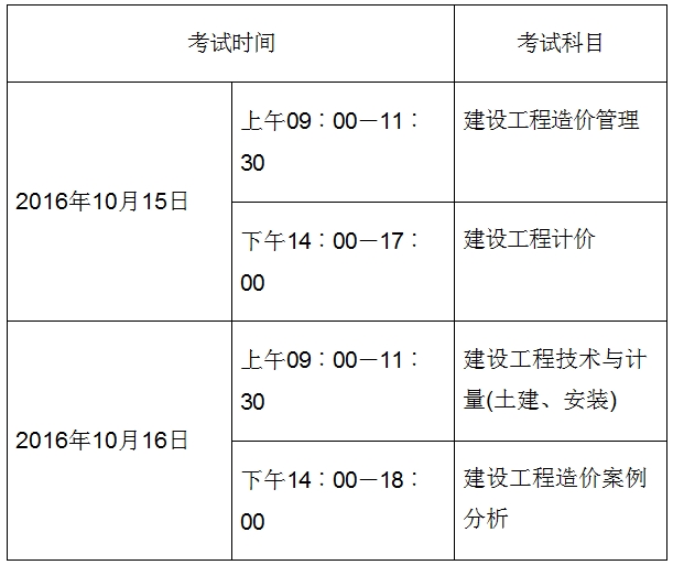 考試時間、科目及答題方式