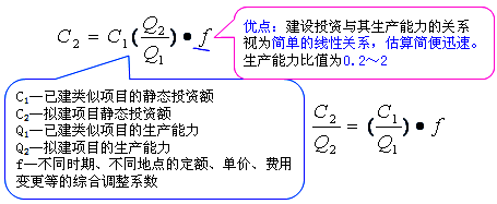 工程計(jì)價(jià)必背公式，新鮮出爐?。?！