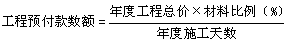 工程計(jì)價(jià)必背公式，新鮮出爐！??！