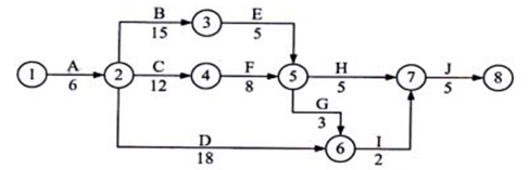 61.某雙代號網(wǎng)絡(luò)計(jì)劃中，工作A有兩項(xiàng)緊后工作B和C，工作B和工作C的最早開始時(shí)間分別為第13天和第15天，最遲開始時(shí)間分別為第19天和第21天；工作A與工作B和工作C的間隔時(shí)間分別為0天和2天。如果工作A實(shí)際進(jìn)度拖延7天，則（?。? width=
