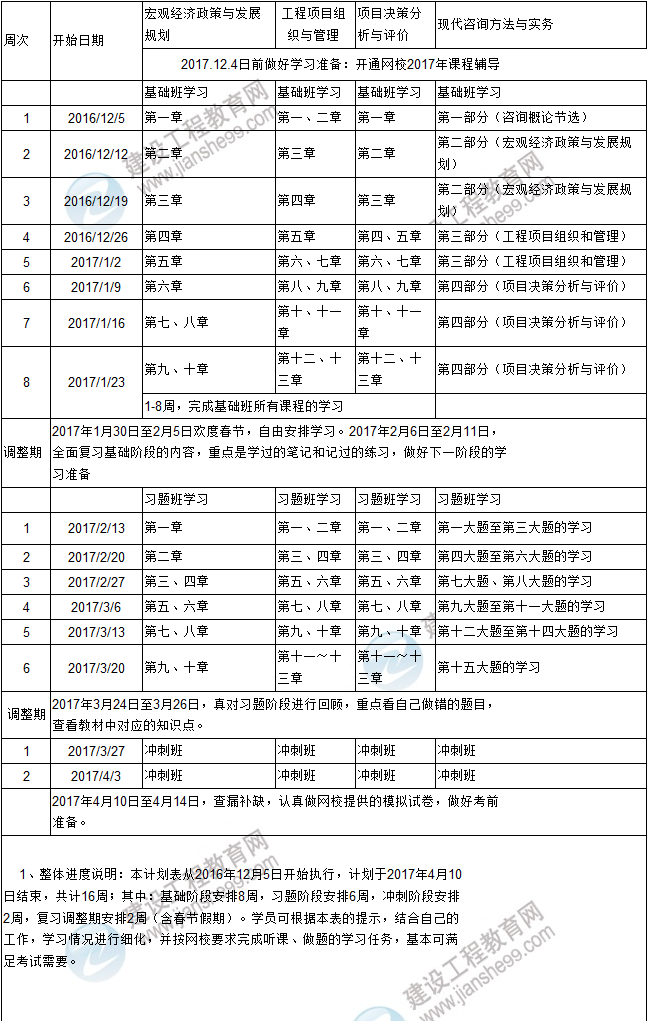 復(fù)習(xí)計(jì)劃在手,2017年咨詢工程師考試不再愁！