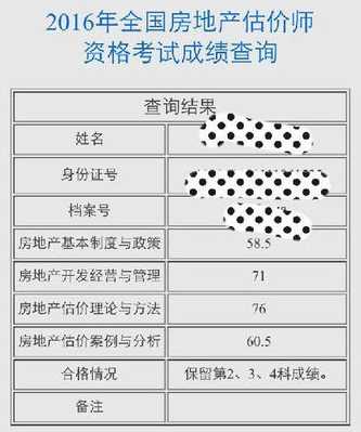 雖然房估考試一年過(guò)三科，但是我對(duì)自己很滿意了