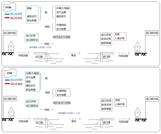 設備、工器具購置費用的組成與計算