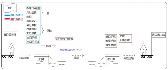設備、工器具購置費用的組成與計算