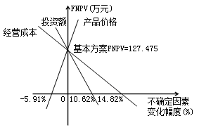 造價工程師造價管理移動班試聽：投資方案經(jīng)濟(jì)效果的評價（二）
