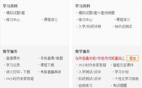 教你如何買到“好聽”不貴的造價工程師網(wǎng)絡(luò)課程