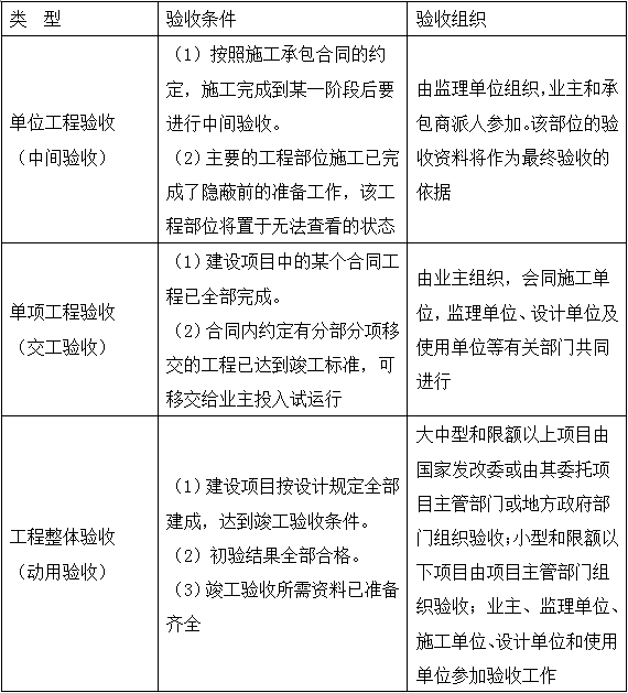 2017造價(jià)工程計(jì)價(jià)移動班試聽：建設(shè)項(xiàng)目竣工驗(yàn)收的方式與程序